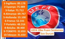 UEFA Ülke Puanı Sıralaması Son Durum: Üç Temsilcimiz Yoluna Devam Ediyor