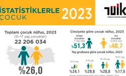 Uşak’ta Kaç Çocuk Var