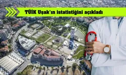 Uşak’ta Doktor Başına 631 Kişi Düşüyor