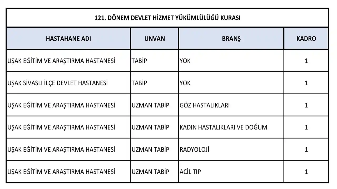 Doktor Atama Listesi