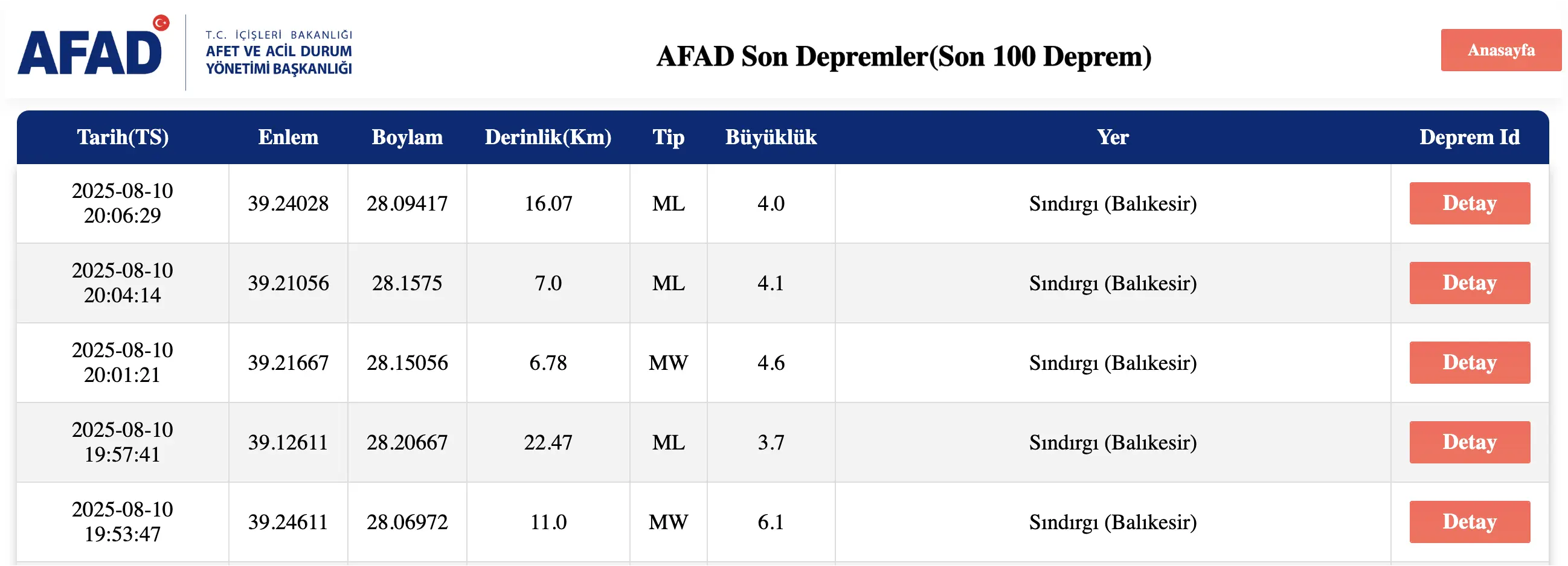 Afad Deprem Uşak Balıkesir Sındırgı