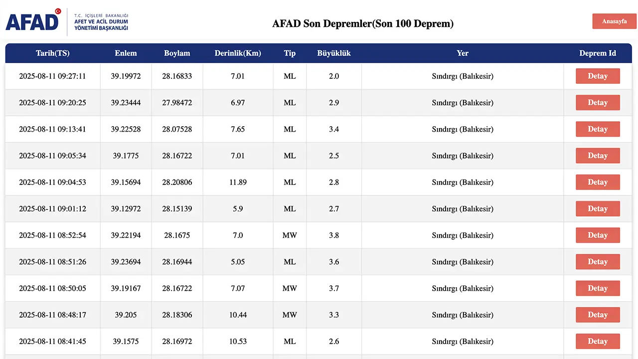Sındırgı Deprem Uşak