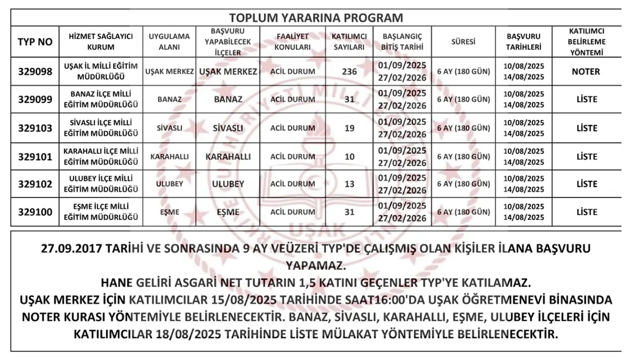 Typ Uşak Başvuru-1