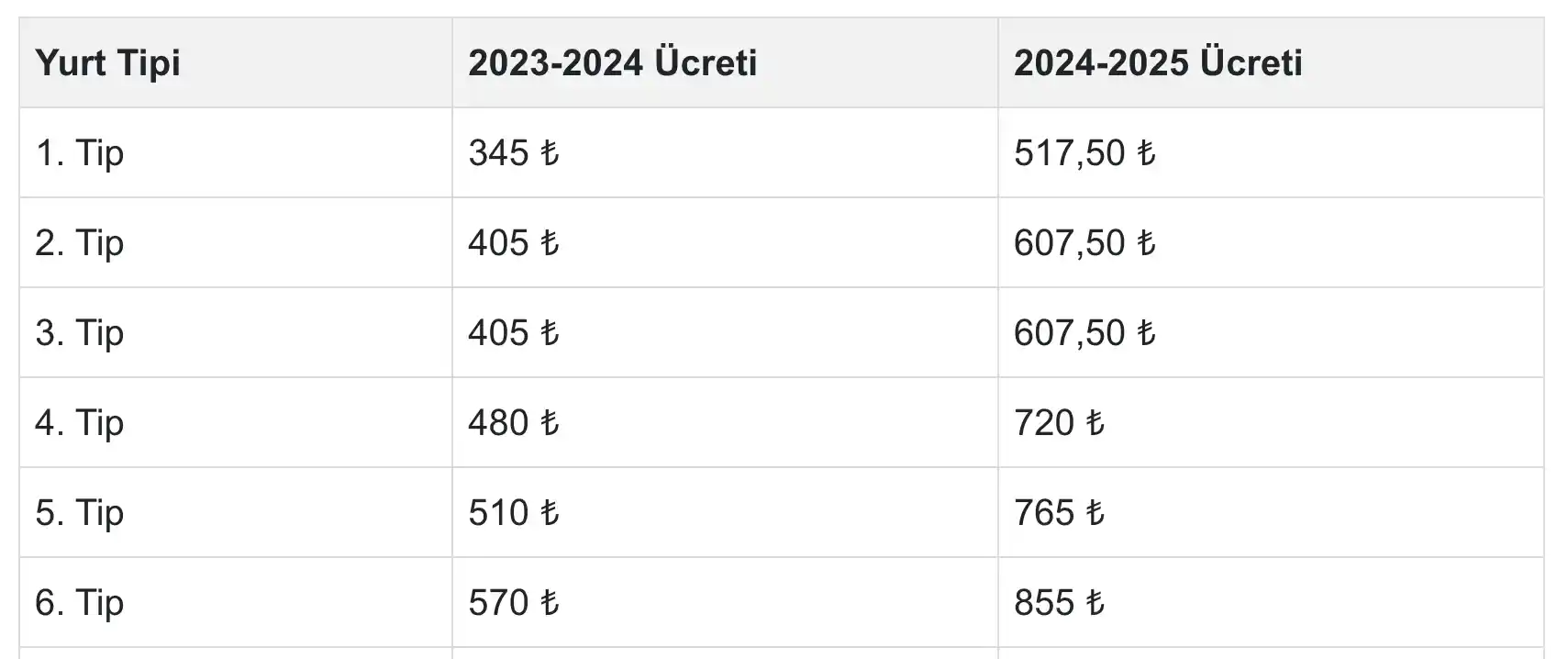 Kyk Yurt Ücretleri