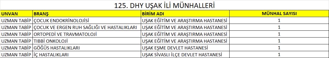 Uşak Hekim Kadrosu