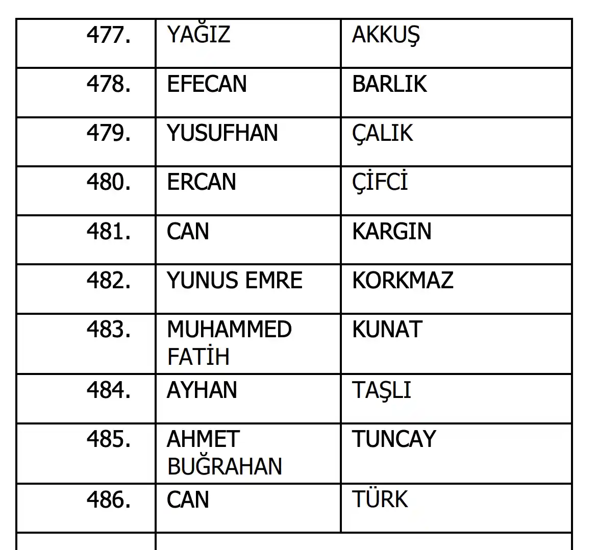 Uşakspor Bahis Futbolcu